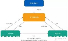 数字货币的价值实测：透视市场趋势与投资机会