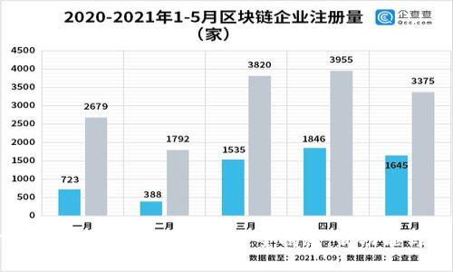 TokenTokenIM钱包苹果版升级全揭秘：新功能与使用指南
