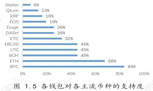 Tokenim产品经理招聘薪资解析：行业趋势与薪酬构成详解