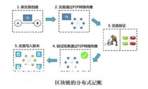如何解决TokenTokenIM钱包内数字资产消失的问题