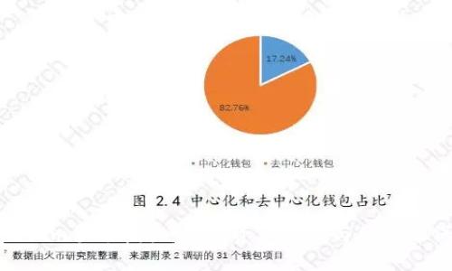 Tokenim签名授权：数字资产安全与便捷的保障