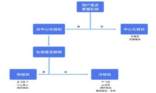 建议
深入解析云链数字货币：区块链技术与未来金融的结合