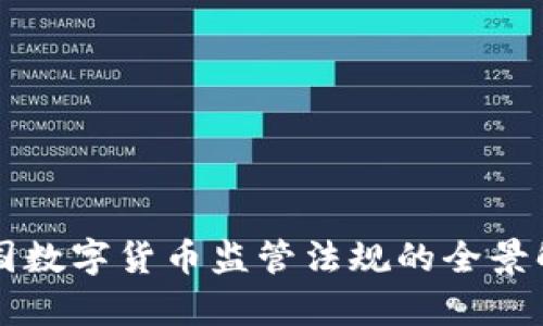 中国数字货币监管法规的全景解析