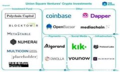 Tokenim：来自哪个国家的区块链项目？