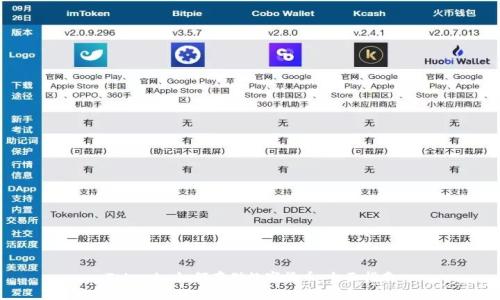 Tokenim如何存储数字货币：全面指南