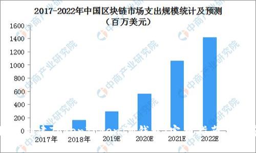 如何创建TokenTokenIM钱包：完整指南与解答