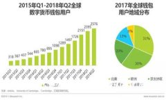 以太坊钱包如何将ETH转化为Gas使用指南