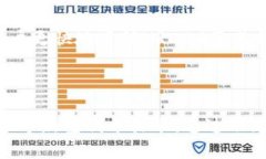   Tokenim是否支持HRC20？ /  guanjianci Tokenim, HRC20, 区
