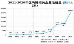 如何在Tokenim购买宽带服务：详细指南