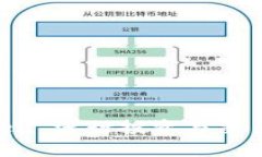 如何利用 IMXMC Token 进行投资与交易？全面解析与
