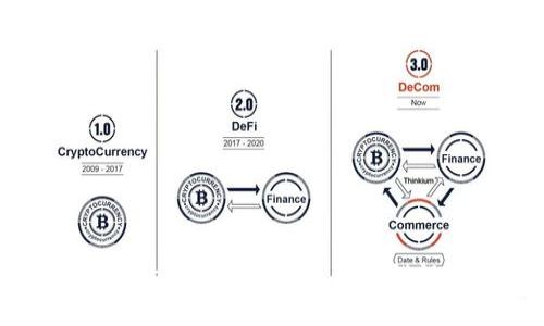 如何处理TokenIM转到TP钱包的错误地址问题