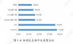 以太坊钱包为何需要注册？深度解析及常见问题