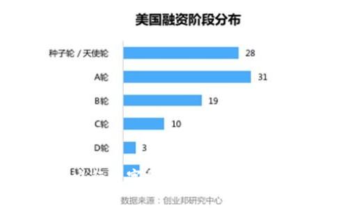 如何投资央行数字货币：全面指南与投资策略