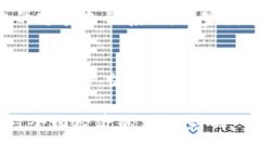 国家发现的数字货币如何影响全球经济数字货币