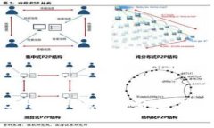 以太坊官方钱包的潜力分析及其未来发展