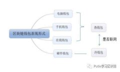 Tokenim导入教程：轻松上手区块链资产管理