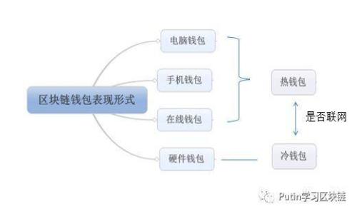 Tokenim导入教程：轻松上手区块链资产管理