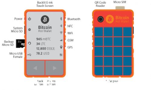 
Tokenim平台如何将USDT转换为TRX的详细指南