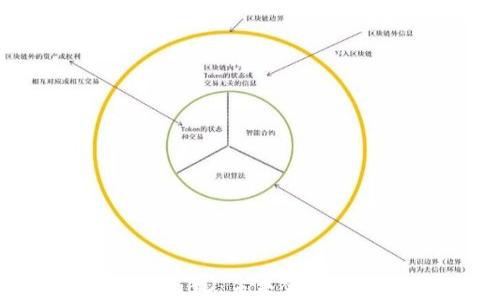 
数字货币GBD：未来金融的新时代