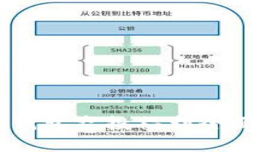 2020年Tokenim钱包空投福利全面解析与参与指南