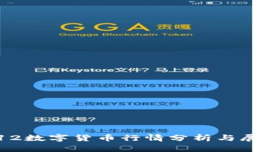 3.12数字货币行情分析与展望
