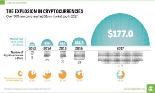 Tokenim公钥和私钥详解：安全存储与应用