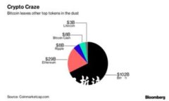 :Tokenim 2.0 钱包：全面解析这款多链钱包的优势与