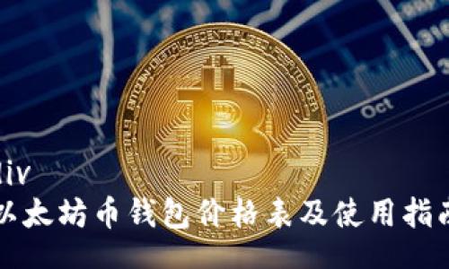 div
以太坊币钱包价格表及使用指南
