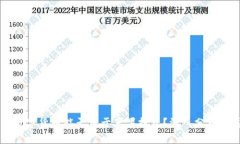 美国数字货币能否用于苹果投资？深入分析与展