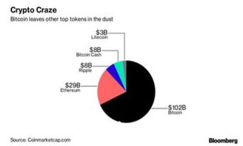   
USDT如何安全转账到Tokenim平台？详解步骤与注意事项