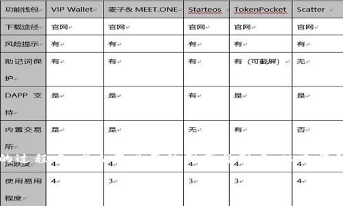    tokenim如何提现到支付宝  / 
 guanjianci  tokenim, 提现, 支付宝, 数字货币, 钱包  /guanjianci 

## 什么是tokenim？

Tokenim是一个数字资产交易平台，提供包括比特币、以太坊等多种虚拟货币的交易与管理功能。随着虚拟货币的快速发展，越来越多的用户希望能够将数字资产提现到现实世界中的支付工具，如支付宝、微信等。Tokenim致力于为用户提供安全、快速的提现通道，以便他们可以方便地使用自己所拥有的数字资产。

## 如何在tokenim上提现到支付宝？

### 第一步：注册账户

要进行提现操作，首先需要在tokenim平台注册一个账户。这一过程通常需要提供一些个人信息，如手机号和邮箱地址，并进行验证。确保所提供的信息真实可靠，以免影响后续的提现操作。成功注册后，用户会收到一封确认邮件，激活账户后即可登录。

### 第二步：绑定支付宝账户

在tokenim平台上进行提现之前，用户需要绑定一个可用的支付宝账户。进入个人设置页面，找到绑定支付宝的选项。在这里，输入支付宝的账号信息，系统会进行验证并确认账户的有效性。绑定完成后，用户的支付宝账户即与tokenim账户关联。

### 第三步：提现申请

在完成账户注册和支付宝绑定后，用户可以开始提现。登录tokenim账户，找到“资产管理”或“钱包”栏目，选择想要提现的数字资产。点击“提现”按钮，输入提现金额和相关信息，选择提现到已绑定的支付宝账户。提现请求提交后，平台会进行审核与处理。

### 第四步：确认提现

一旦提现申请提交，tokenim会对请求进行审查，确保账户内有足够的余额和符合平台的安全规则。审核通过后，资金会被转移至用户的支付宝账户。通常来说，处理时间可能从几分钟到几小时不等，具体时间取决于平台的处理速度。

### 第五步：提现到账

提现申请成功后，用户应在支付宝账户中检查到账情况。如果提现遇到任何问题，比如提现失败或延迟到账，可以通过客服通道联系客服人员进行咨询和处理。

## 可能相关问题

### 问题一：tokenim平台安全吗？

安全性分析

Tokenim作为一个数字货币交易平台，其安全性始终是用户最关心的话题之一。数字货币市场震荡频繁，安全事件时有发生。因此，Tokenim为了保护用户的资产和信息，采取了一系列的安全措施。首先，平台采用了行业领先的加密技术，确保用户的数据和交易信息不会被黑客获取。此外，Tokenim还会对用户的资金进行冷热钱包分离管理，即将大多数资金存放在冷钱包中，以减少被攻击的风险。为了进一步增强账户安全，用户在设置账户时，可以选择开启双重身份验证，增加额外的安全保障。

除了技术手段，Tokenim还会定期进行安全审计，确保平台的系统没有漏洞。同时，用户在进行交易时也需要保持警惕，不要将个人信息告知其他人，避免社会工程学攻击。总之，Tokenim在安全性方面做了许多努力，用户在使用时也应提高警惕。

### 问题二：提现手续费是多少？

手续费分析

提现手续费是用户在进行资金转移时需要关注的重要因素。Tokenim在制定收费标准时，会考虑市场行情、用户类型及提现金额。在大多数情况下，Tokenim会在提现界面明确显示手续费的计算方式与金额。这意味着用户在进行提现操作前，可以清楚了解所需支付的费用，以便做出是否继续提现的决策。

手续费通常会随着市场交易量和用户的等级进行调整。如果用户的交易量较大，可能会享受更低的手续费率。此外，某些特定活动期间，Tokenim可能会推出提现手续费减免活动，用户可以关注平台的公告以享受优惠服务。无论如何，用户在提现时应提前确认手续费，以避免不必要的损失。

### 问题三：提现失败的原因有哪些？

提现失败的常见原因

提现过程中的失败问题，对于用户来说无疑是令人沮丧的。了解提现失败的原因，可以帮助用户更快地解决问题，顺利完成提现。以下是一些常见的提现失败原因：

1. **账户信息不匹配**：用户在绑定支付宝账户时，如果输入的支付宝信息与实际信息不一致，提现申请会被拒绝。确保提供的账户信息是准确的，可以有效减少失败的概率。

2. **余额不足**：用户在申请提现之前，必须确认账户内有足够的余额。如果余额不足，那么提现申请自然会被拒绝。建议定期检查账户余额，确保财务管理的合理性。

3. **平台审核不通过**：Tokenim会对所有提现申请进行安全审核，如果检测到异常交易或可疑行为，平台有权拒绝该申请。这是一种保护用户资产的行为，用户需要保证自己的提款是合理的。

4. **网络问题**：在提交提现申请过程中，如果出现网络不稳定或平台服务器故障，也可能导致提现请求无法成功提交。用户可以尝试重新提交请求，或联系平台客服进行咨询。

5. **维护或升级**：在平台进行系统维护或更新时，部分服务可能会受到影响，导致提现功能暂时无法使用。用户可以关注Tokenim的官方公告，了解系统维护的时间和影响范围。

如何解决提现失败问题

如果用户遇到提现失败的问题，首先应仔细阅读系统提示，了解具体的失败原因。针对不同的问题，可以采取相应的解决措施：

1. 核对信息，确保支付宝和tokenim账户的绑定信息一致。
2. 检查账户余额，确保有足够的资金进行提现。
3. 如果提现遭到平台审核拒绝，用户可以联系平台客服了解审查原因，并根据情况进行调整。
4. 在网络不佳的情况下，选择稳定的网络环境，重新尝试提现操作。
5. 定期关注平台的消息，以获取维护信息，避免因系统问题导致的提现失败。

### 问题四：提现到账时间一般需要多久？

到账时间分析

提现到账时间是用户在进行资金交易时非常关心的问题。以Tokenim为例，提现到账时间通常在几分钟到几小时之间，这取决于多个因素：

1. **平台处理时间**：Tokenim对于不同的提现请求有不同的处理效率，一般情况下，用户的请求会被迅速审核并处理。但在高峰期，处理速度可能会稍慢，因此用户需要耐心等待。

2. **银行系统的效率**：提现到支付宝属于传统金融系统的操作，到账时间也会受到支付宝自身的处理速度影响。通常情况下，提现会在工作日的几个小时内到账，但在节假日或高峰时段可能会被延迟。

3. **用户选择的提现金额**：如果用户选择的提现金额较大，可能需要额外的审核时间，因此到账时间也会相应延长。

4. **安全审核**：为了保护用户的资产安全，Tokenim在提现过程中进行额外的安全审核，如果出现异常情况，可能会暂时延迟到账。

如果用户在超过预测时间后仍未收到资金，可以通过平台的客服进行沟通，了解提现的状态。

### 问题五：如何提升Tokenim上的提现速度？

提升提现速度的方法

在Tokenim进行提现时，速度是许多用户关注的焦点。为了提升提现的效率，用户可以考虑以下几种策略：

1. **选择有效的时间段**：部分情况下，平台在高峰期会出现处理延迟，因此建议选择在工作日的非高峰时段进行提现，通常更容易快速到账。

2. **确保账户信息准确**：提现到支付宝时，确保账户信息准确无误，避免因为信息错误导致的审核延误。如果已经绑定的支付宝信息需要更改，建议先注销旧信息，再进行新信息的绑定。

3. **定期关注平台公告**：Tokenim会定期发布系统维护或者可能影响提现速度的公告，用户可以提前了解情况，避免不必要的等待时间。

4. **合理选择提现金额**：如果提现额度过大，可能需要更长的审核时间，适当调整提现金额，能够帮助用户更快到账。

5. **联系客服**：在遇到提现速度缓慢的问题时，及时联系Tokenim客服人员，询问可能的原因和解决方案。客服人员通常会提供解答，帮助用户更快问题解决。

## 结论

提现是Tokenim用户日常使用平台的重要功能之一。通过了解提现流程、相关费用、安全性等问题，用户可以更为高效和安全地进行数字资产的管理和交易。同时，通过针对各种问题的详细解答，可以帮助用户在使用Tokenim的过程中，减少不必要的困惑与困难，从而顺利体验数字货币的交易与提现乐趣。 

无论是初次接触数字货币的用户，还是已经有一定经验的用户，了解这些信息都能帮助他们在Tokenim平台上更加顺利地完成提现操作，为他们的数字资产管理提供保障。 