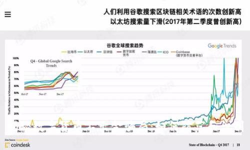 揭秘数字货币不出金骗局：如何防范和识别