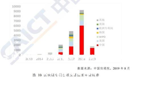 数字货币中心化好吗？探索其优缺点与未来趋势

数字货币中心化的优势与弊端分析