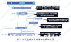全面解析以太坊行情钱包：投资者必备工具