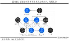 央行数字货币对银行体系的影响与未来发展