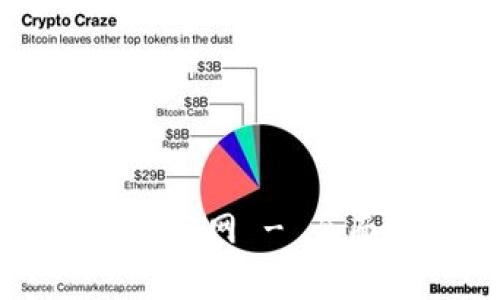 以太坊Token Tokenim钱包官网 - 全面了解加密货币存储与管理