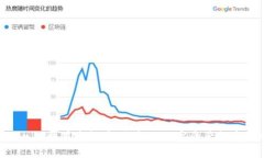 Tokenim糖果空投币：全新的数字资产投资机会