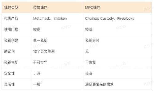 TokenTokenIM钱包买卖指南：如何高效利用数字资产