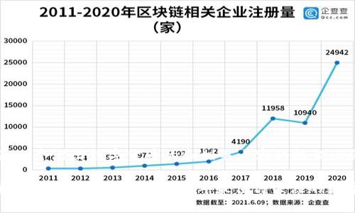 以下是一个潜力数字货币的和相关内容的框架示例：

潜力数字货币投资指南：2023年最值得关注的数字资产