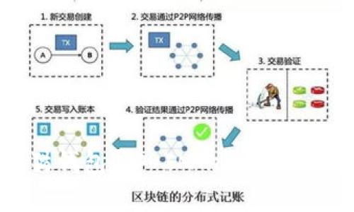 泰奇猫钱包导入IM的详细操作指南