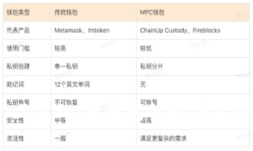 如何将TokenTokenIM钱包的数字资产转入交易所