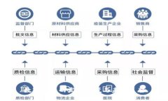 数字货币的发展环境与未来展望