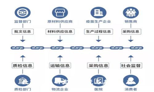 数字货币的发展环境与未来展望