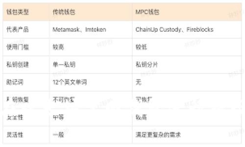 如何在以太坊官网钱包进行提现操作