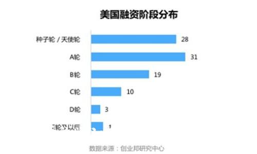 数字货币的兴起：探索未来金融风口与机遇