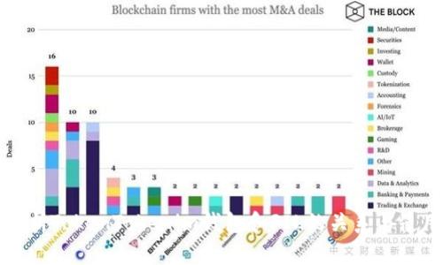 全面解析TokenTokenim钱包和FIL的关系与使用指南