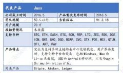 数字货币的前世今生：从概念到现实的演变