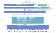如何向以太坊钱包充值BNB：详细步骤与注意事项