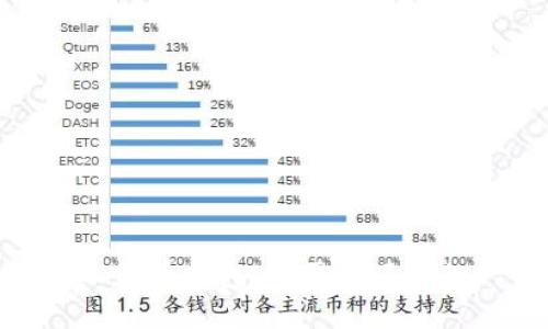 数字人民币钱包：你需要了解的一切