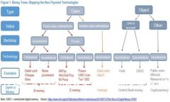 TP钱包与Tokenim钱包对比：哪个更适合你？